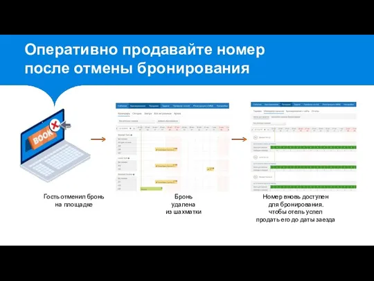 Оперативно продавайте номер после отмены бронирования Гость отменил бронь на