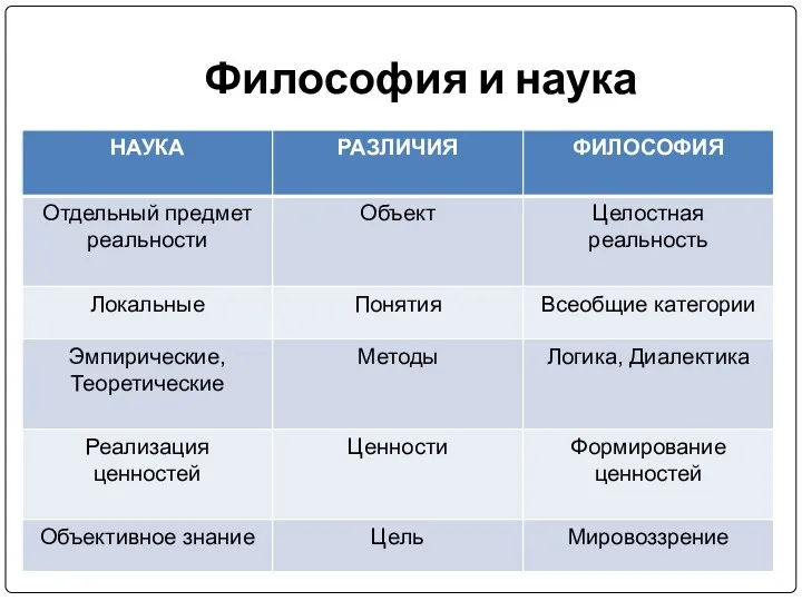 Философия и наука