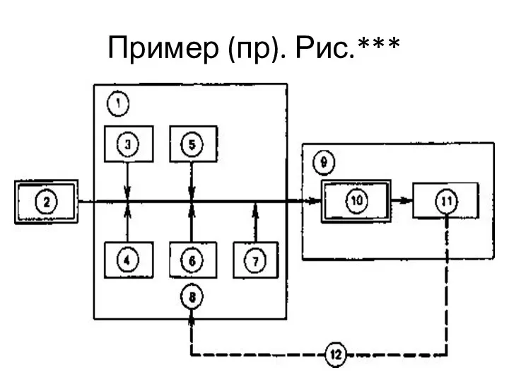 Пример (пр). Рис.***