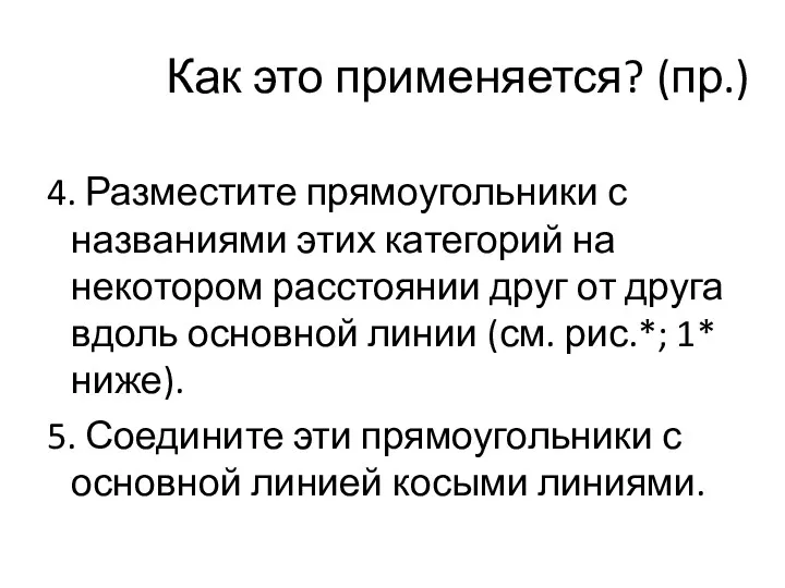 Как это применяется? (пр.) 4. Разместите прямоугольники с названиями этих