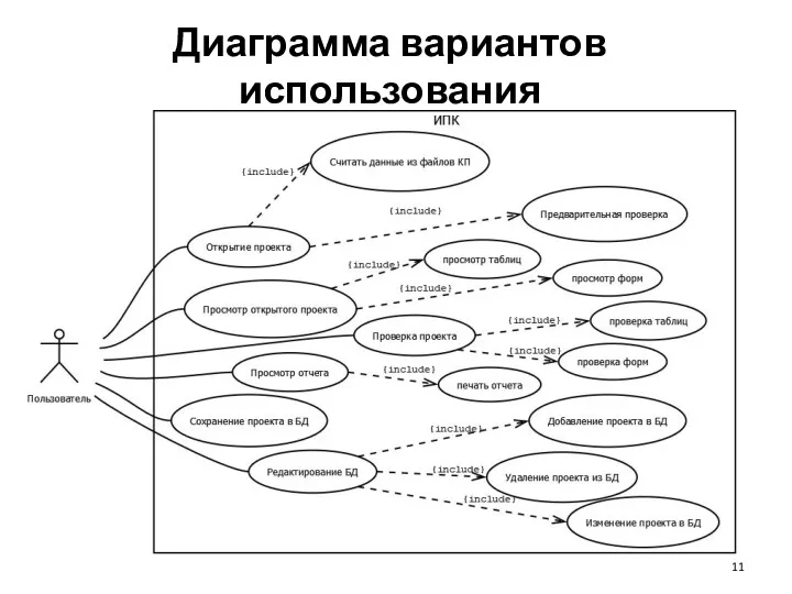 Диаграмма вариантов использования