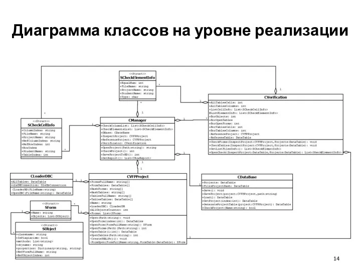 Диаграмма классов на уровне реализации