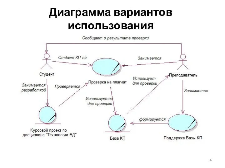 Диаграмма вариантов использования