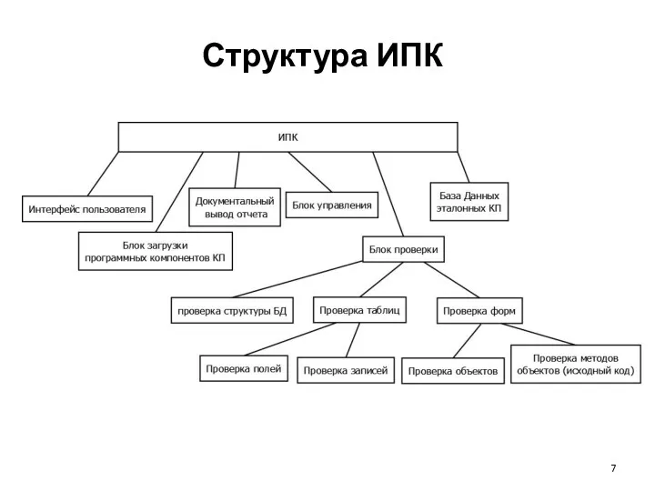 Структура ИПК