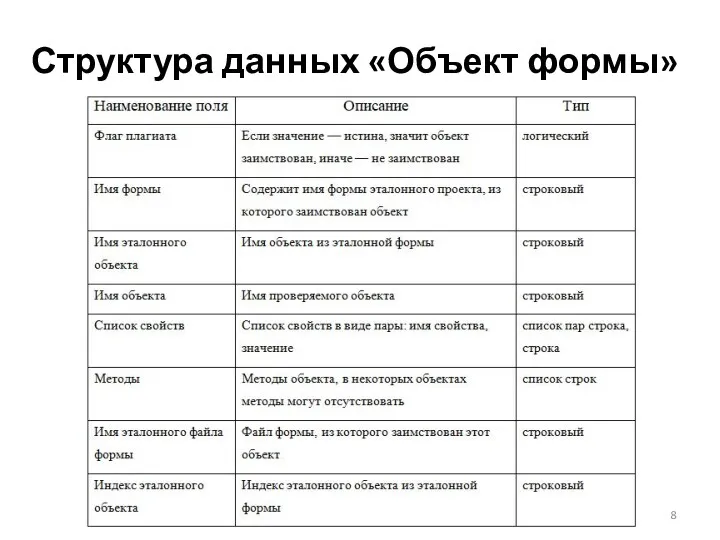 Структура данных «Объект формы»