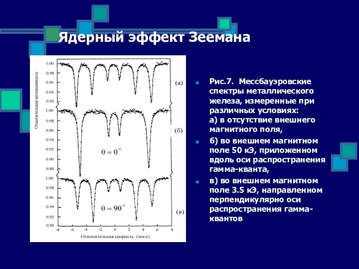 Ядерный эффект Зеемана Рис.7. Мессбауэровские спектры металлического железа, измеренные при