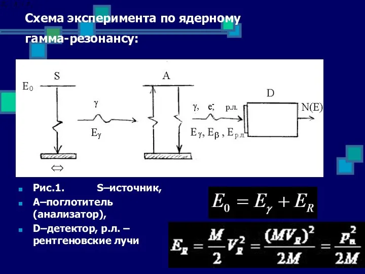Схема эксперимента по ядерному гамма-резонансу: Рис.1. S–источник, А–поглотитель (анализатор), D–детектор, р.л. – рентгеновские лучи