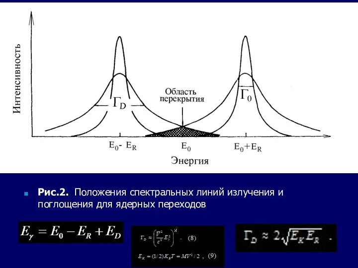 Рис.2. Положения спектральных линий излучения и поглощения для ядерных переходов
