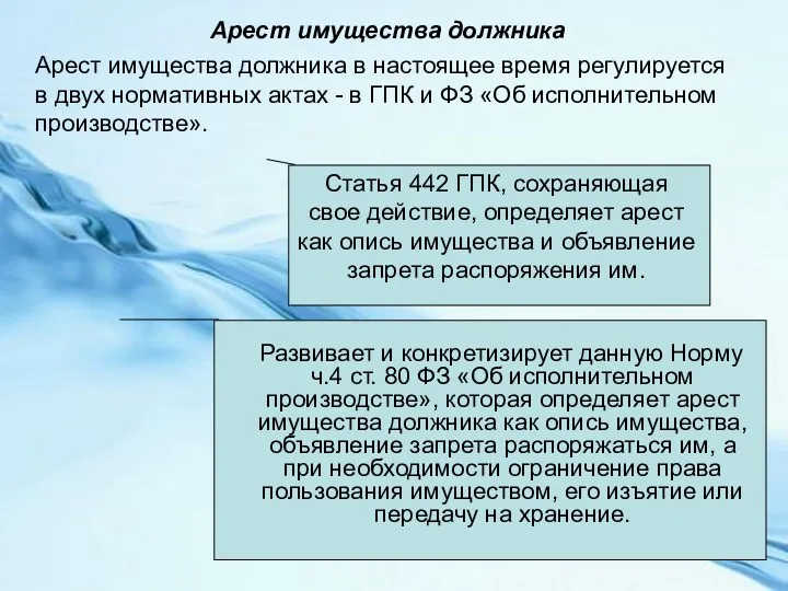 Арест имущества должника Развивает и конкретизирует данную Норму ч.4 ст.