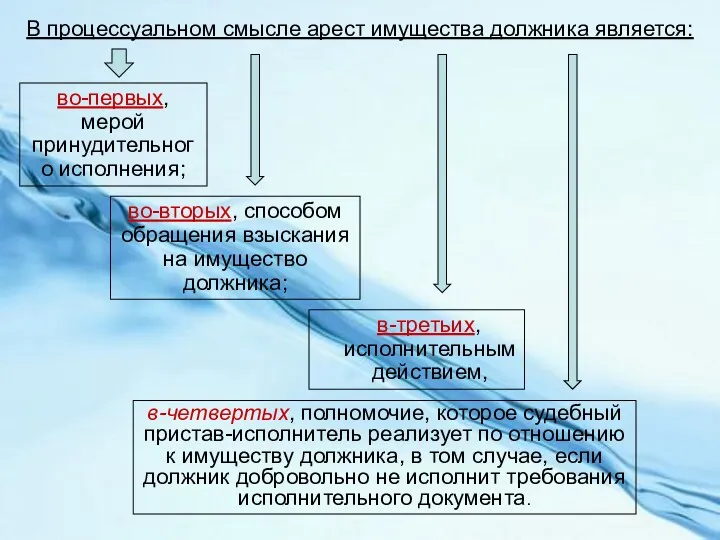 В процессуальном смысле арест имущества должника является: в-третьих, исполнительным действием,