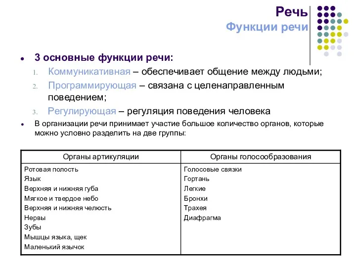 Речь Функции речи 3 основные функции речи: Коммуникативная – обеспечивает