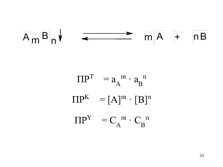 ПРT = aAm · aBn ПРK = [A]m · [B]n ПРY = CAm · CBn