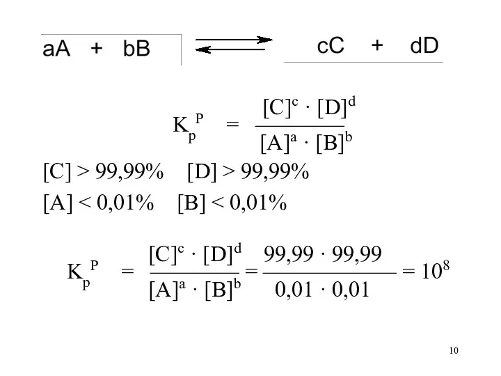 [C]c · [D]d KpP = ———— [A]a · [B]b [C]