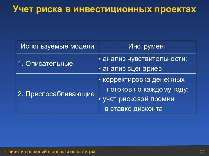 Учет риска в инвестиционных проектах