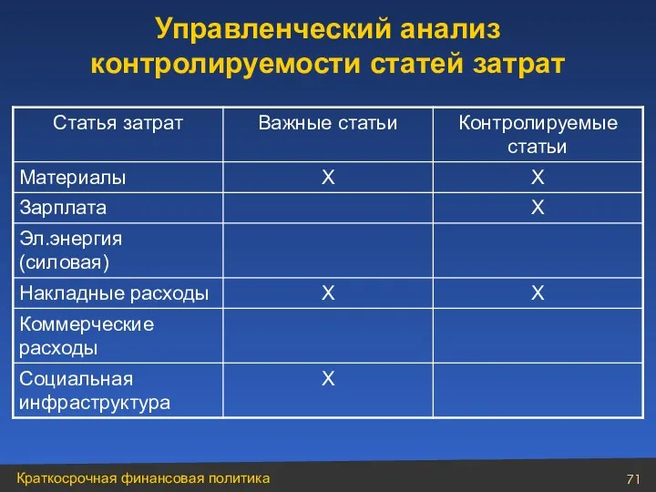 Управленческий анализ контролируемости статей затрат