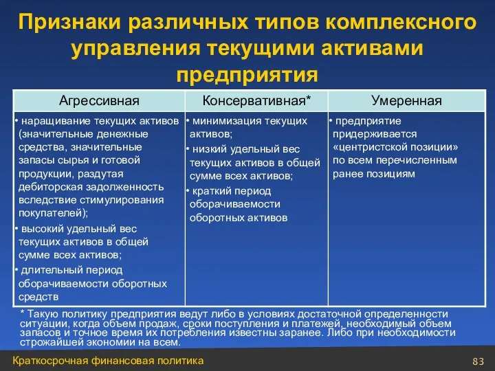 * Такую политику предприятия ведут либо в условиях достаточной определенности