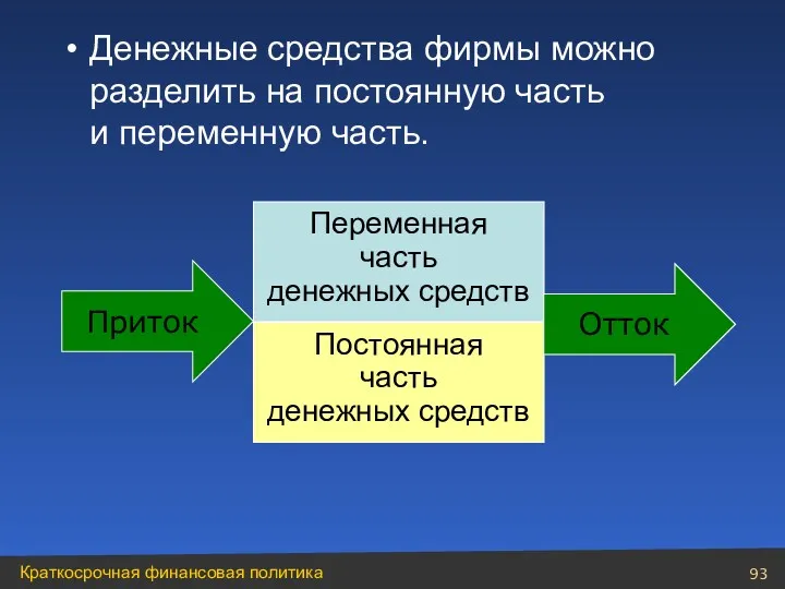 Денежные средства фирмы можно разделить на постоянную часть и переменную