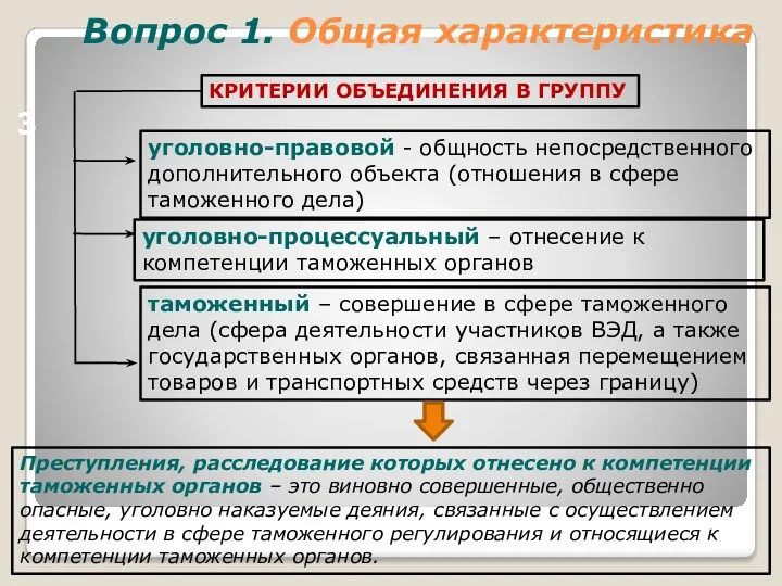 Вопрос 1. Общая характеристика 3 Преступления, расследование которых отнесено к