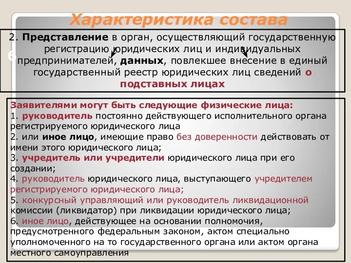 Характеристика состава 6 Заявителями могут быть следующие физические лица: 1.