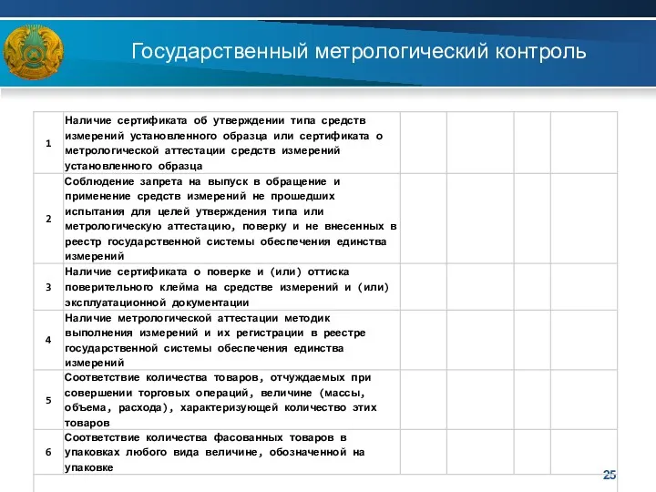 Государственный метрологический контроль