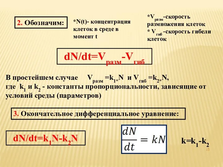 2. Обозначим: *N(t)- концентрация клеток в среде в момент t