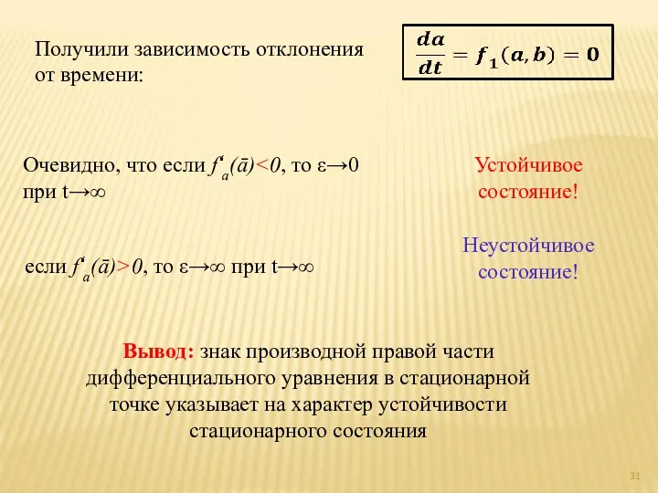 Получили зависимость отклонения от времени: Очевидно, что если f‘a(ā) если