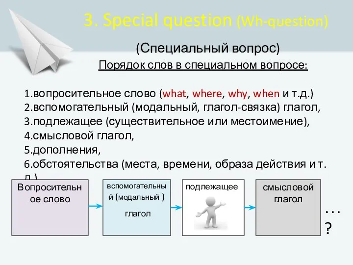 3. Special question (Wh-question) (Специальный вопрос) Порядок слов в специальном