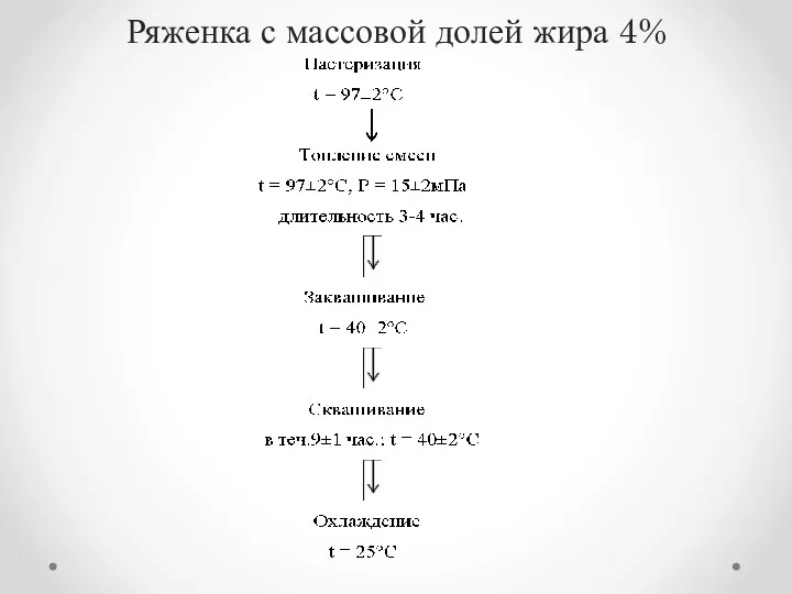 Ряженка с массовой долей жира 4%