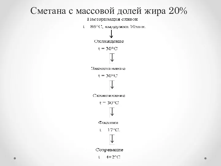 Сметана с массовой долей жира 20%