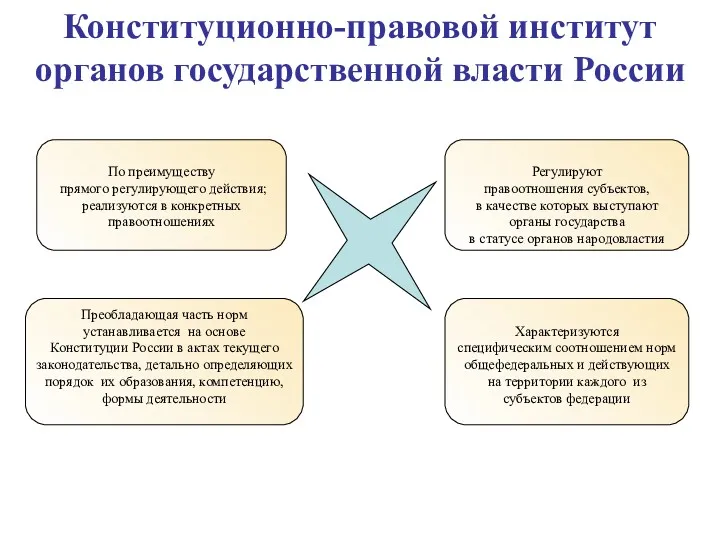 По преимуществу прямого регулирующего действия; реализуются в конкретных правоотношениях Регулируют