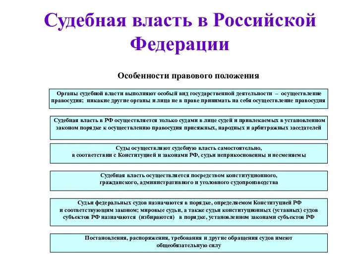 Судебная власть в Российской Федерации Особенности правового положения Органы судебной