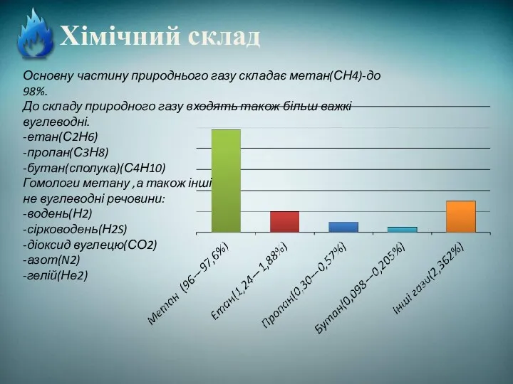 Хімічний склад Основну частину природнього газу складає метан(СН4)-до 98%. До складу природного газу