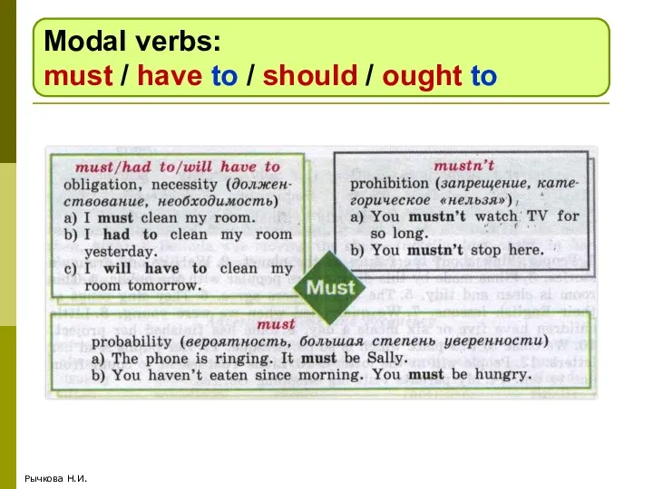 Рычкова Н.И. Modal verbs: must / have to / should / ought to