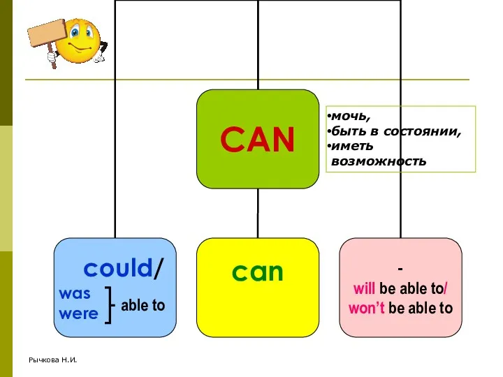 Рычкова Н.И. able to мочь, быть в состоянии, иметь возможность