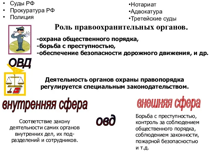 Роль правоохранительных органов. овд Суды РФ Прокуратура РФ Полиция Нотариат Адвокатура Третейские суды