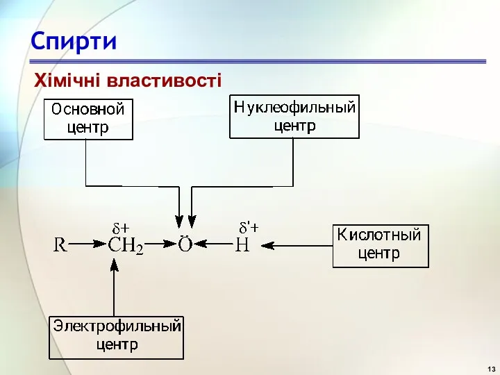 Спирти Хімічні властивості