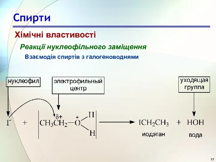 Спирти Реакції нуклеофільного заміщення Взаємодія спиртів з галогеноводнями Хімічні властивості