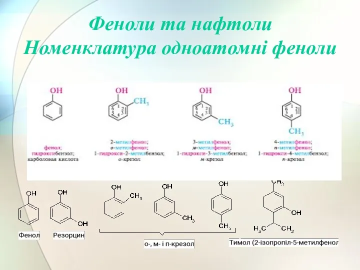 Феноли та нафтоли Номенклатура одноатомні феноли