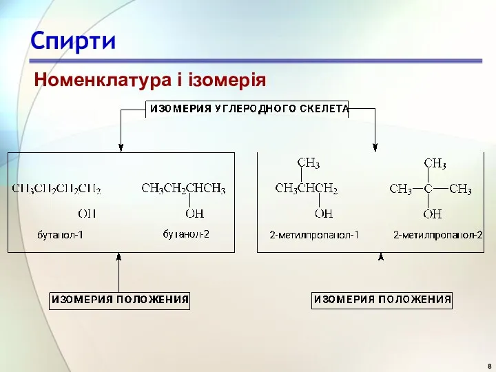 Спирти Номенклатура і ізомерія