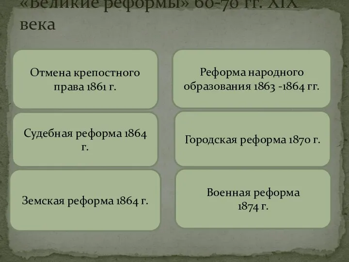 «Великие реформы» 60-70 гг. XIX века Отмена крепостного права 1861