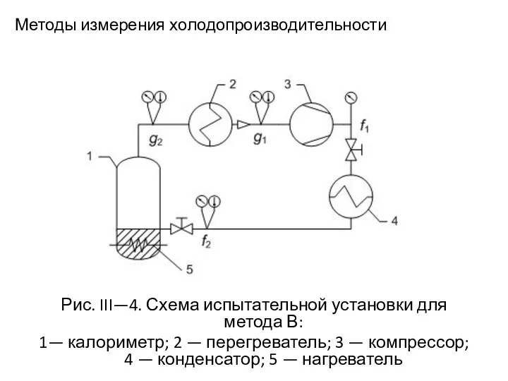 Методы измерения холодопроизводительности Рис. III—4. Схема испытательной установки для метода