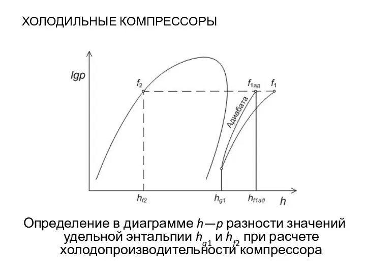 ХОЛОДИЛЬНЫЕ КОМПРЕССОРЫ Определение в диаграмме h—p разности значений удельной энтальпии hg1 и hf2