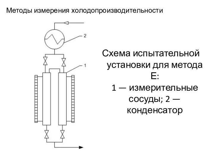 Методы измерения холодопроизводительности Схема испытательной установки для метода Е: 1 — измерительные сосуды; 2 — конденсатор