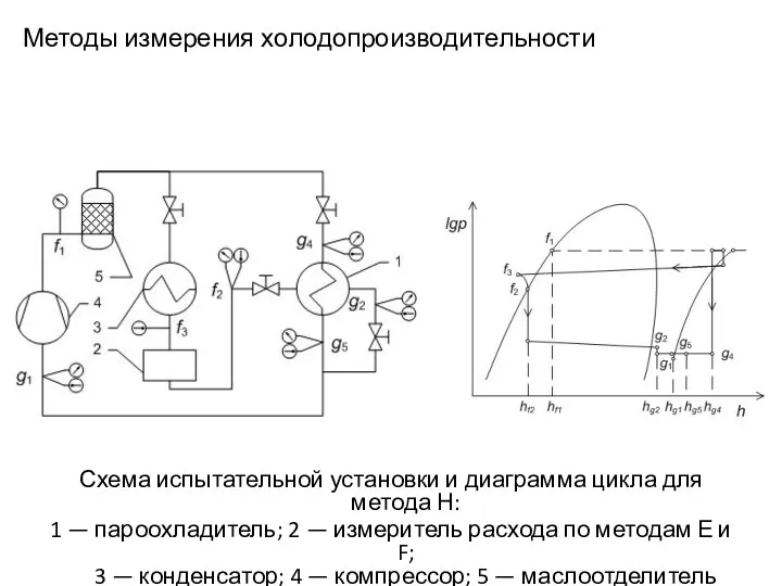 Методы измерения холодопроизводительности Схема испытательной установки и диаграмма цикла для метода Н: 1