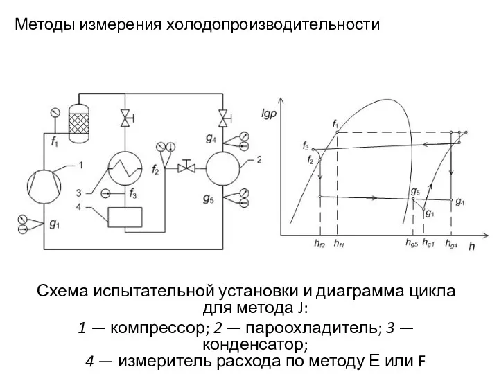 Методы измерения холодопроизводительности Схема испытательной установки и диаграмма цикла для