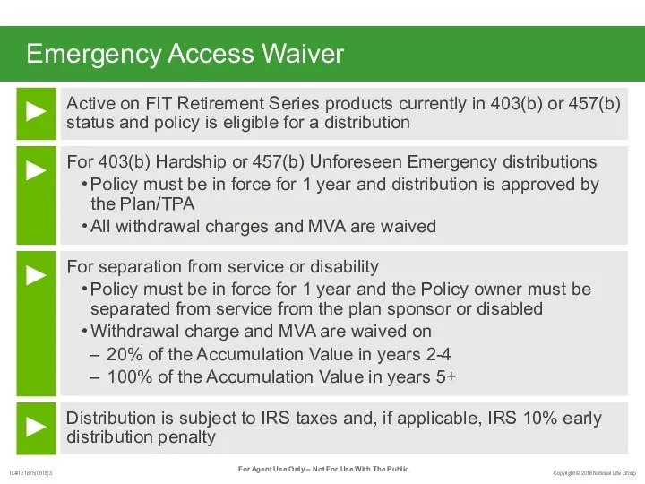 Emergency Access Waiver Active on FIT Retirement Series products currently