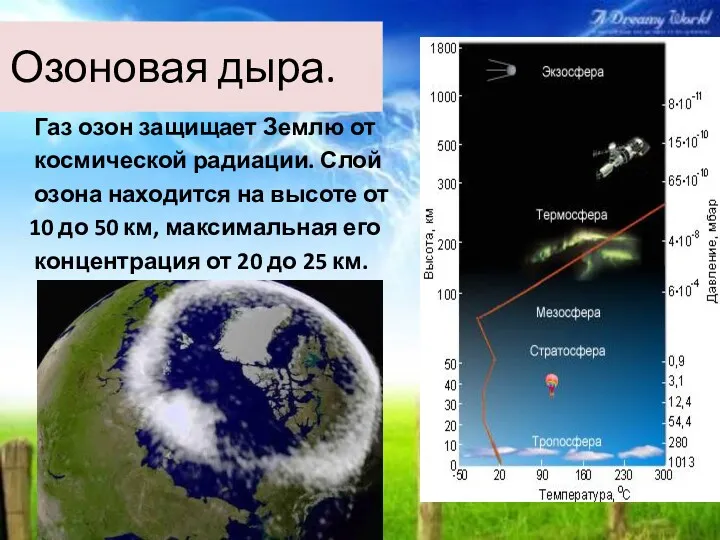 Озоновая дыра. Газ озон защищает Землю от космической радиации. Слой