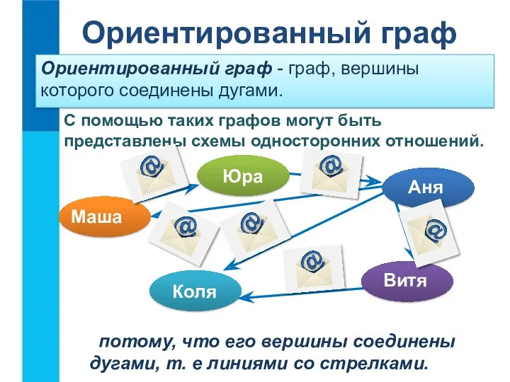 Ориентированный граф Ориентированный граф - граф, вершины которого соединены дугами.