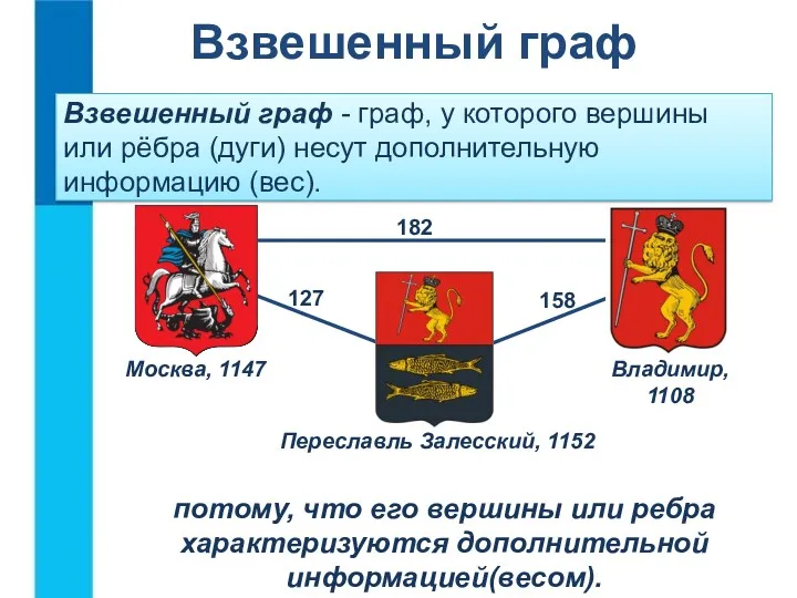 Взвешенный граф - граф, у которого вершины или рёбра (дуги)