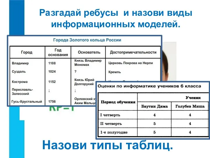 Разгадай ребусы и назови виды информационных моделей. Назови типы таблиц.